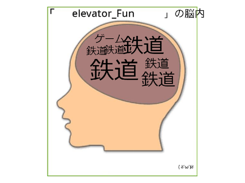 remixして自分の脳内を考えてみよう！ remix