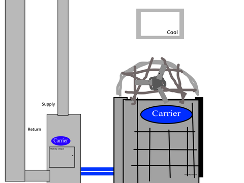 Central air conditioner how it works