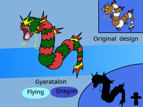 Gyaratalon