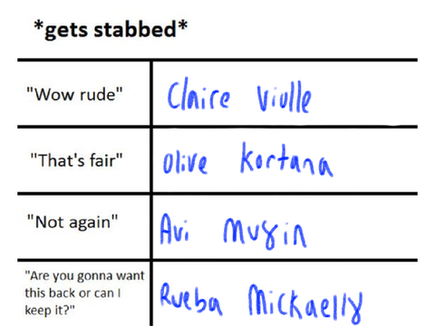 character shenanigans!