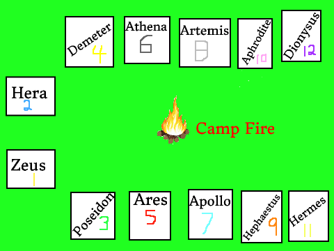 Maps of Importance @ Camp Half Blood