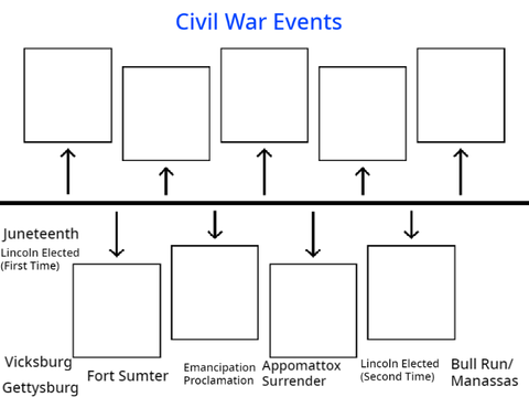 Civil War Events