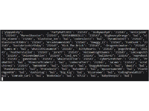Data I collected from Blockbit