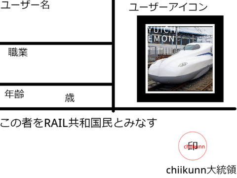 RAIL共和国　国民表 remix