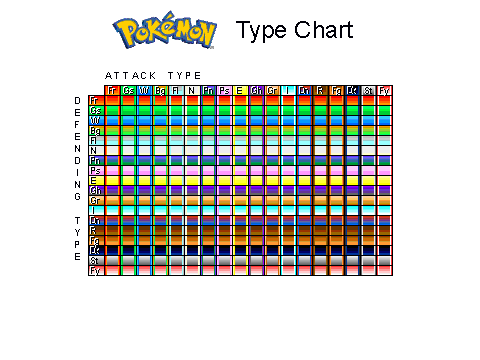 Pokemon Type Chart