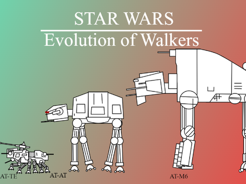 Evolution of Walkers