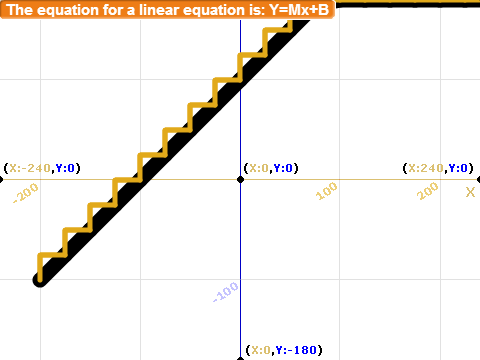 Linear Equations