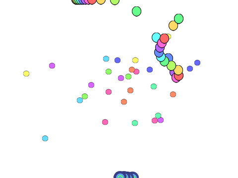 Weird Circles
