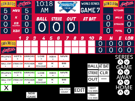 Baseball Scoreboard MLB Edition   #TeamYoshEEE