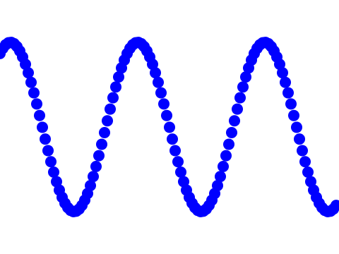 sine wave