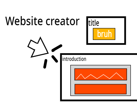 Website creator v1.0