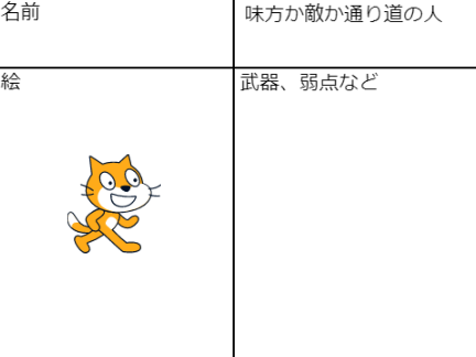 大魔王と3人の勇者　キャラ