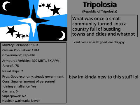 [STU] Republic of Tripolosia