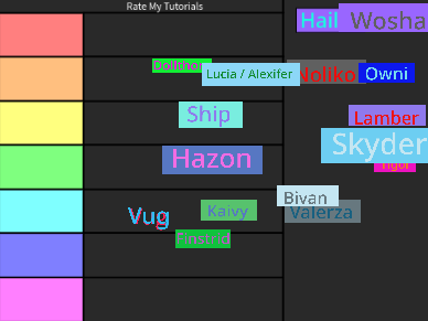 TS SHIP TEIRLIST
