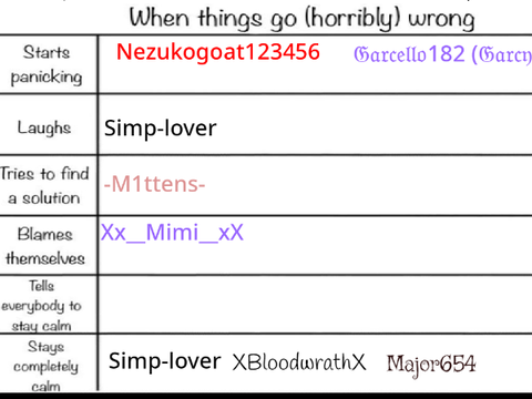 Add yourself <333333 (REMIX) remix remix remix