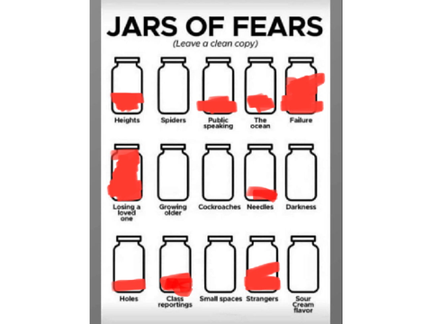 Fears