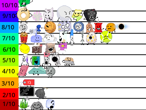 TPOT Contestants Rating.
