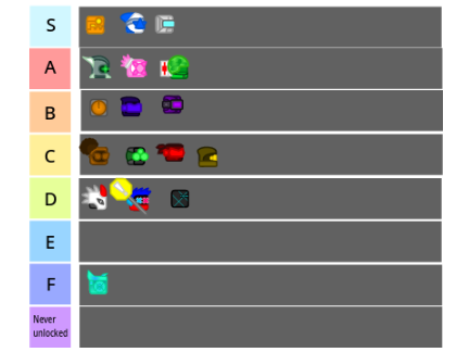 Breach Tier list V3.1