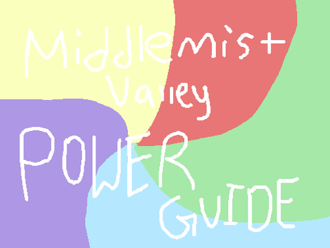 Power guide! - Middlemist Valley
