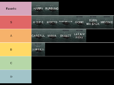 NF - HOPE: Tier List
