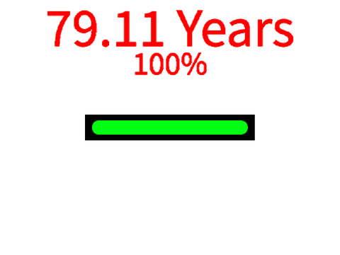 Life Calculator Percentage