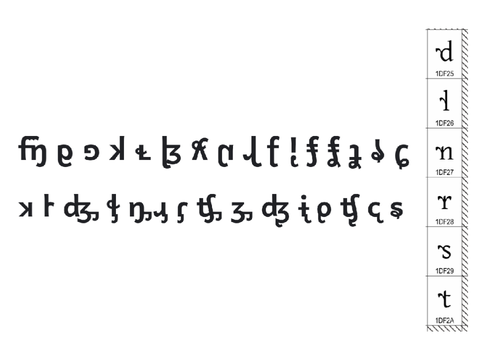 unicode stuff