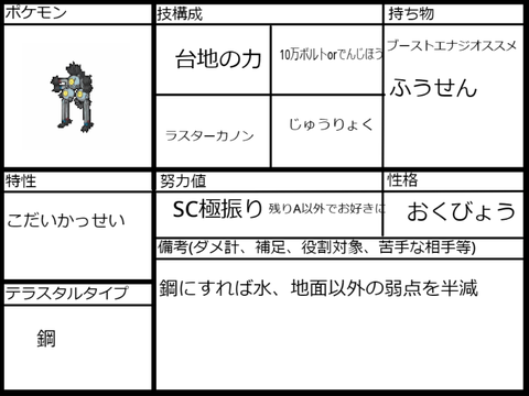 SV対応ポケモン育成論シート remix３縦スナノケガワ