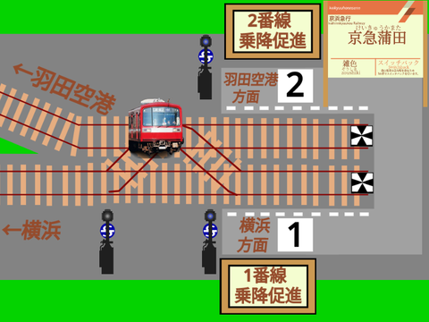 京急蒲田駅列車管理ゲーム remix