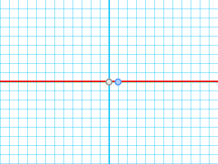 Parabola Editor