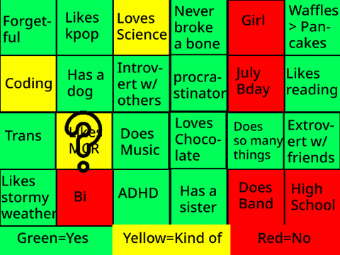 How Crystal are you?