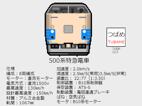上野鉄道501系 