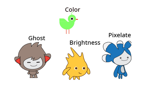 Effects (Part 2)
