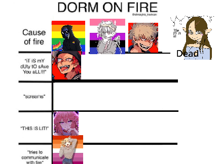 Add yourself, Dorm on Fire REMIX+ remix