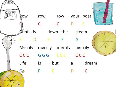 Row Row Row Your Boat Michael 21, Jeremy 14, Freya 10, Faith 6, Marjorie 20