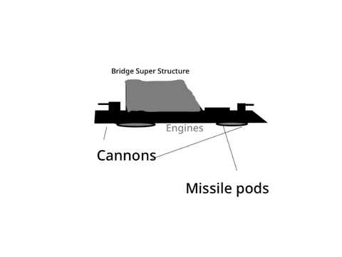 Defender Class LCS