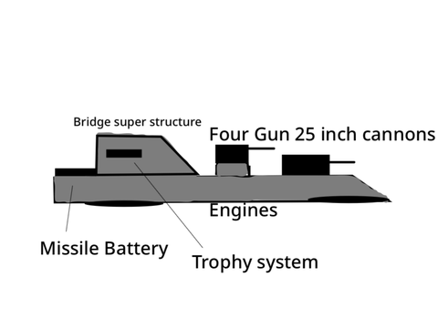 Nexus Class Dreadnought