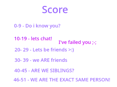 How Bagel_Gracie are you? remix