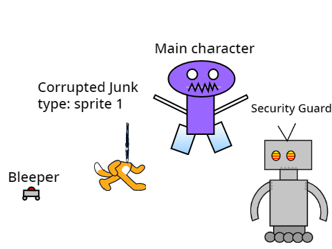 sneak peak at my robot platformer