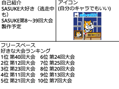 scratch SASUKE委員会 会員証