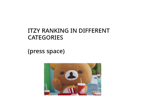 ranking itzy pt 1.