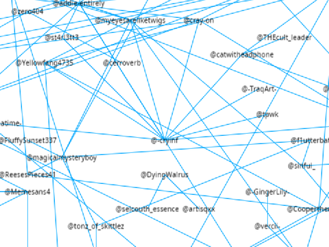 Gaehive Interpersonal Relationship Diagram