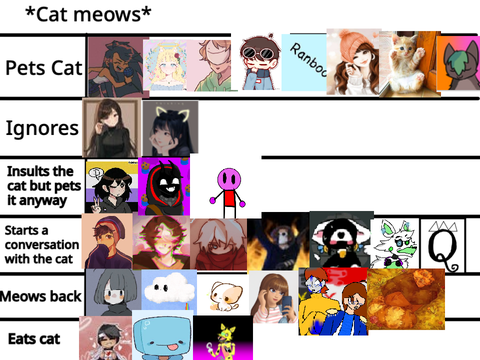 Add yourself in the chart! remix remix remix remix
