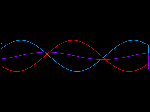 Waves