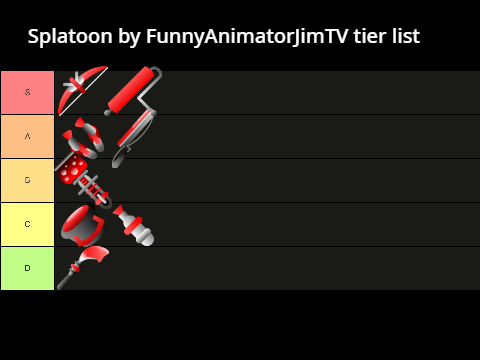 Splatoon by FunnyAnimatorJimTV tier list