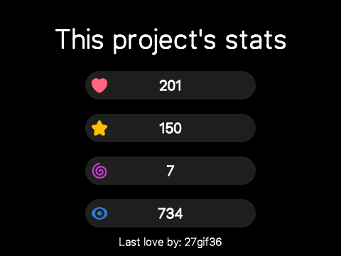 This project's stats