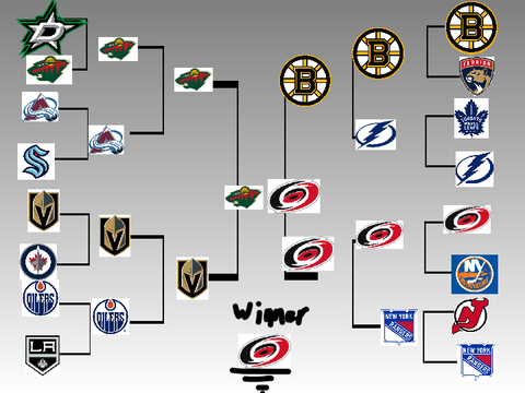 My Stanley Cup Playoff Bracket