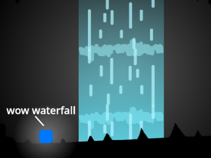 Waterfall Concept & Fixed Dialog