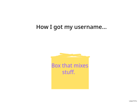 How I got my username.