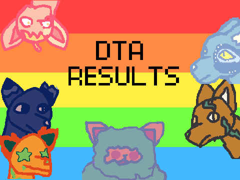 Cat dta results!!!!