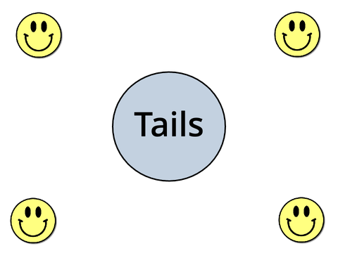Heads or Tails?